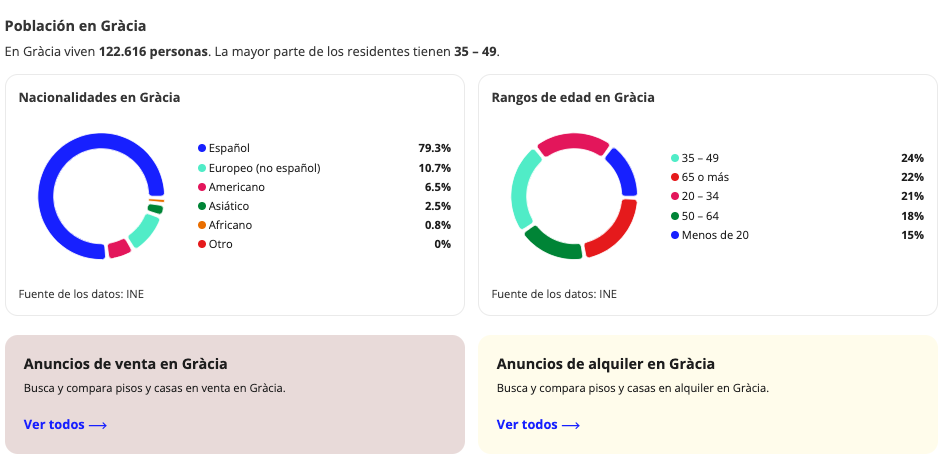 Población Gràcia